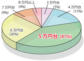 �ƒ��O���t�i���w�Z�j